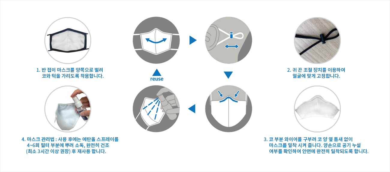 마스크 세척 방법 및 사용상의 주의사항