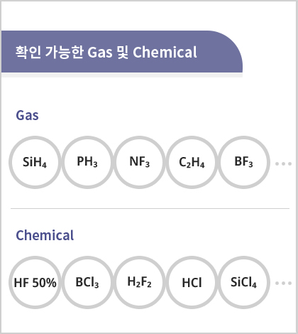 색변화 센서