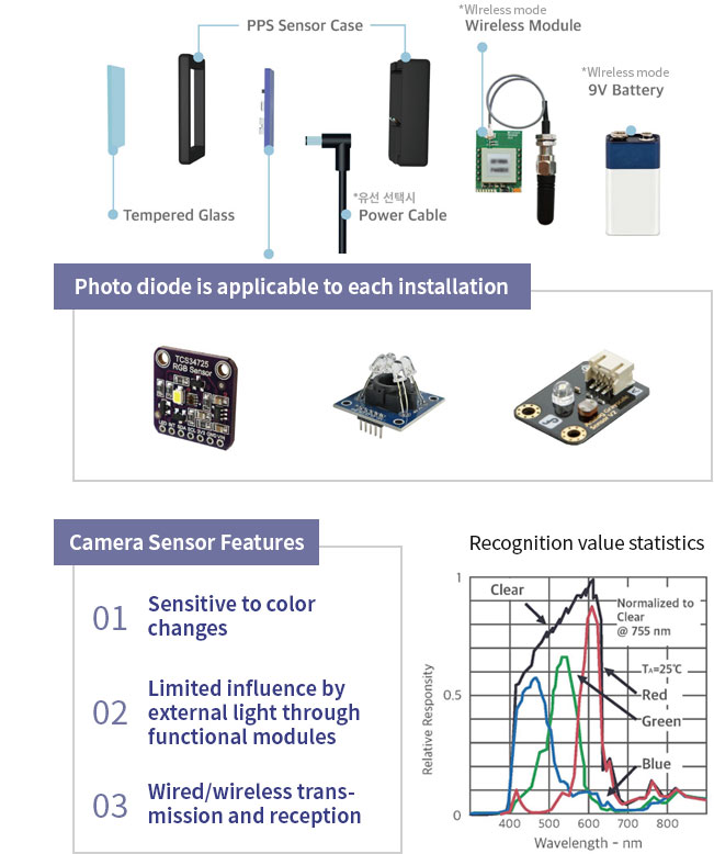 CAMERA SENSING.